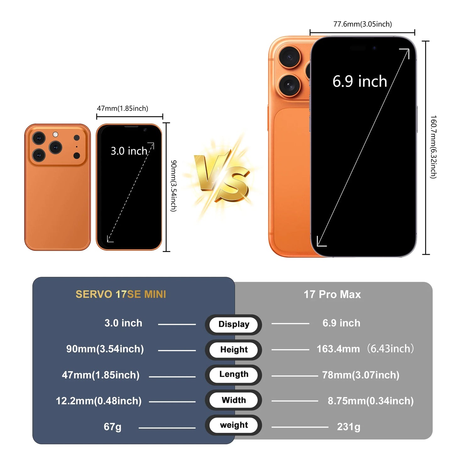 3.0-inch (7.6 cm) Mini Android Phone — 2GB RAM 16GB ROM, Dual SIM 3G, Wi‑Fi, GPS, Type-C