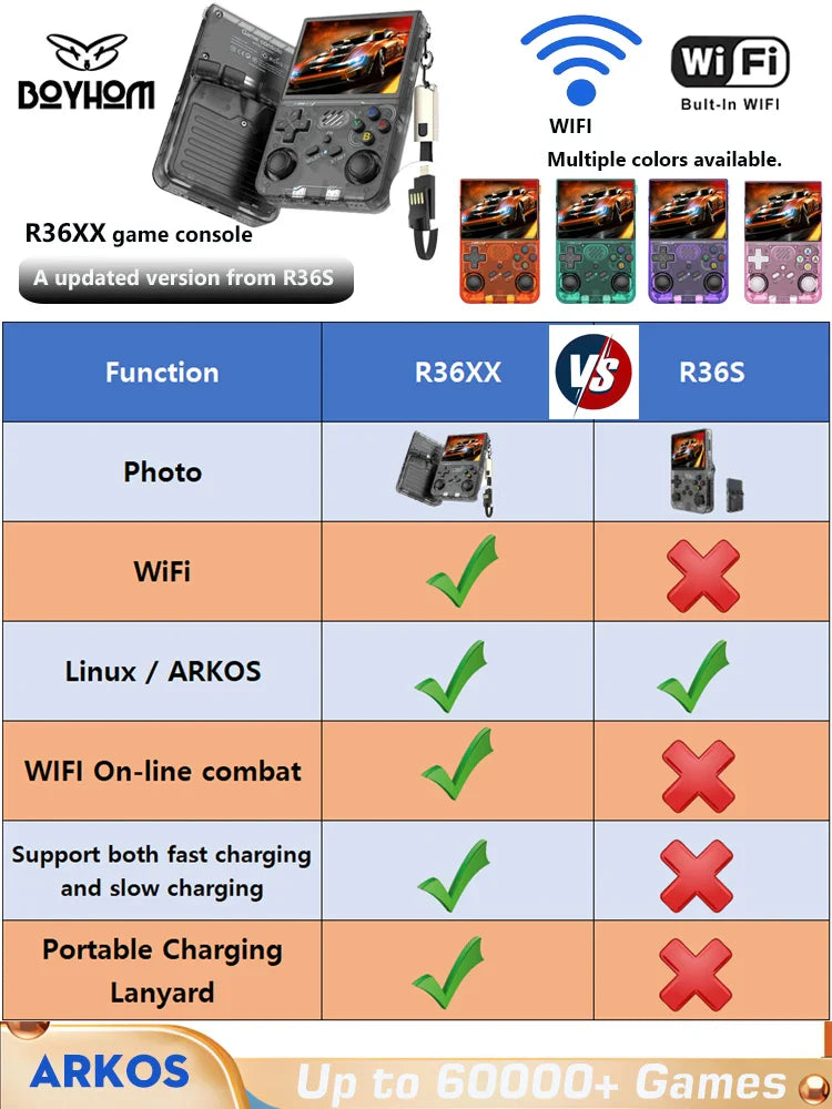 Retro Handheld Game Console 3.5-Inch (8.9 cm) IPS Portable Pocket Video Player Wi-Fi 15,000+ Games ArkOS Kid Gift