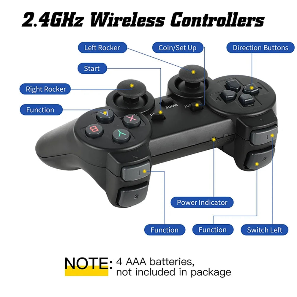 A black 2.4GHz wireless game controller shown on a white background with labeled callouts for buttons, joysticks, coin/set up, direction buttons, power indicator, and functions.