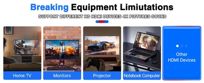 Promotional banner with the headline 'Breaking Equipment Limitations' and text stating it supports different HD HDMI devices, 4K pictures, sound, and other HDMI devices. Below the headline are five illustrated/photographic panels showing a TV, monitors, projector, notebook computer, and a blue panel labeled 'Other HDMI Devices.
