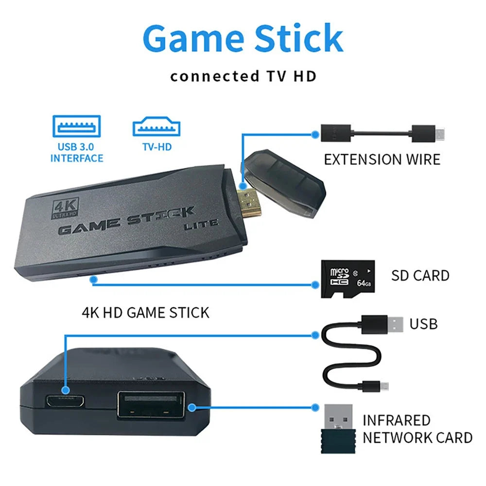 Diagram of a Game Stick connected to a TV HD with various components labeled.
