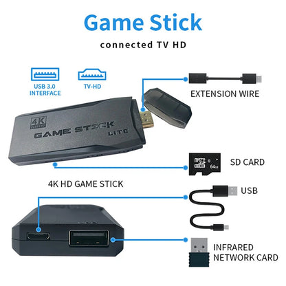 Diagram of a Game Stick connected to a TV HD with various components labeled.