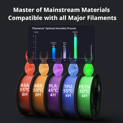 Multi-Color CoreXY 3D Printer Combo - Up to 600 mm/s, 9.84 x 9.84 x 9.84 in (250 x 250 x 250 mm), 320°C Hotend, Ultra-Quiet