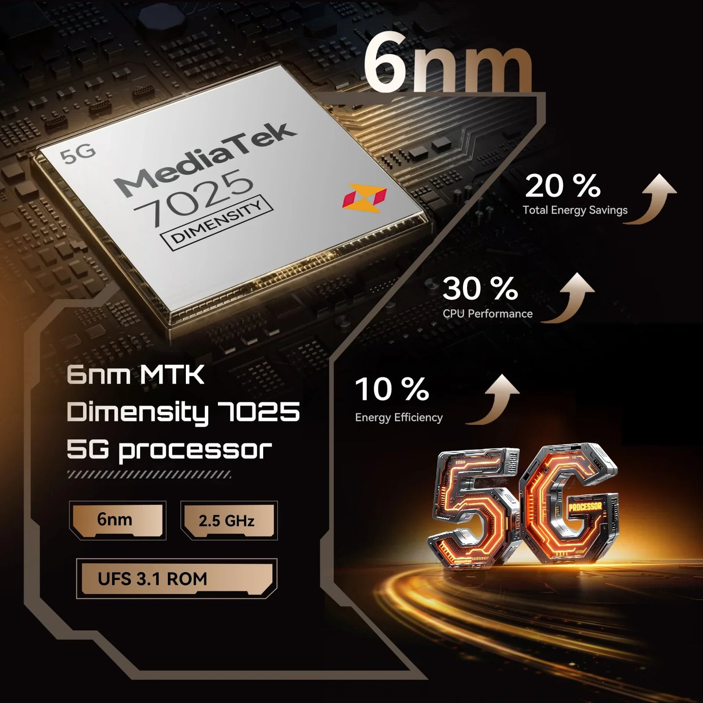 5G Smartphone Android 15 – Dimensity 7025 Octa-Core, 6.88-inch 120Hz IPS, 16GB (8+8) RAM & 256GB, 64MP Triple Camera, 5100mAh 33W Fast Charge