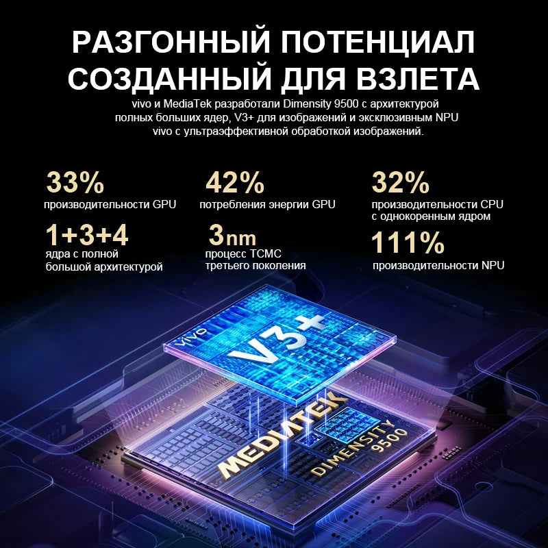 5G Android Smartphone Dimensity 9500 — 6.78-inch 120Hz AMOLED, 6510mAh, 200MP APO Telephoto, 12/16GB RAM, 256GB–1TB