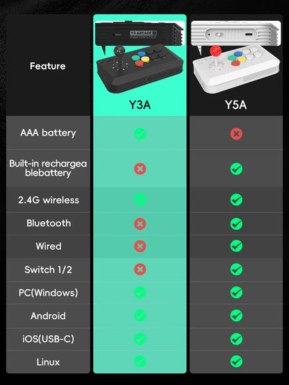 Data Frog Arcade Fighter Stick for Windows IOS Android TV Box Street Fighter Arcade Joystick Support M8 Retro Game Stick