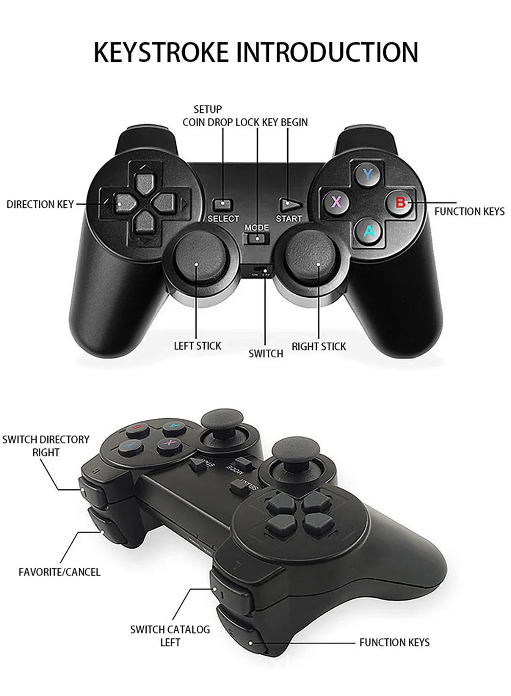 An instructional diagram showing two black game controllers with labeled parts and callouts such as direction key, left stick, right stick, buttons, and function keys under the heading 'KEYSTROKE INTRODUCTION'.
